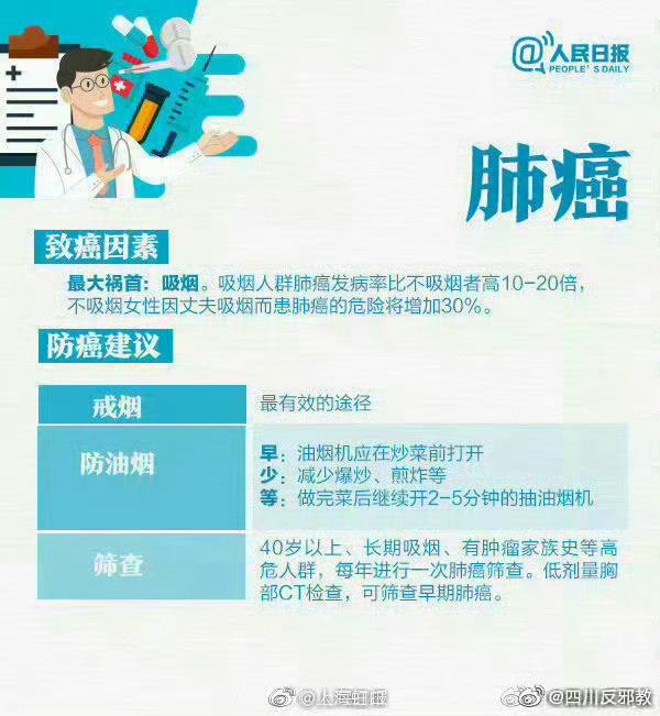 探秘小巷深处的肺癌关怀特色小店，最新肺癌动态与关怀行动全览