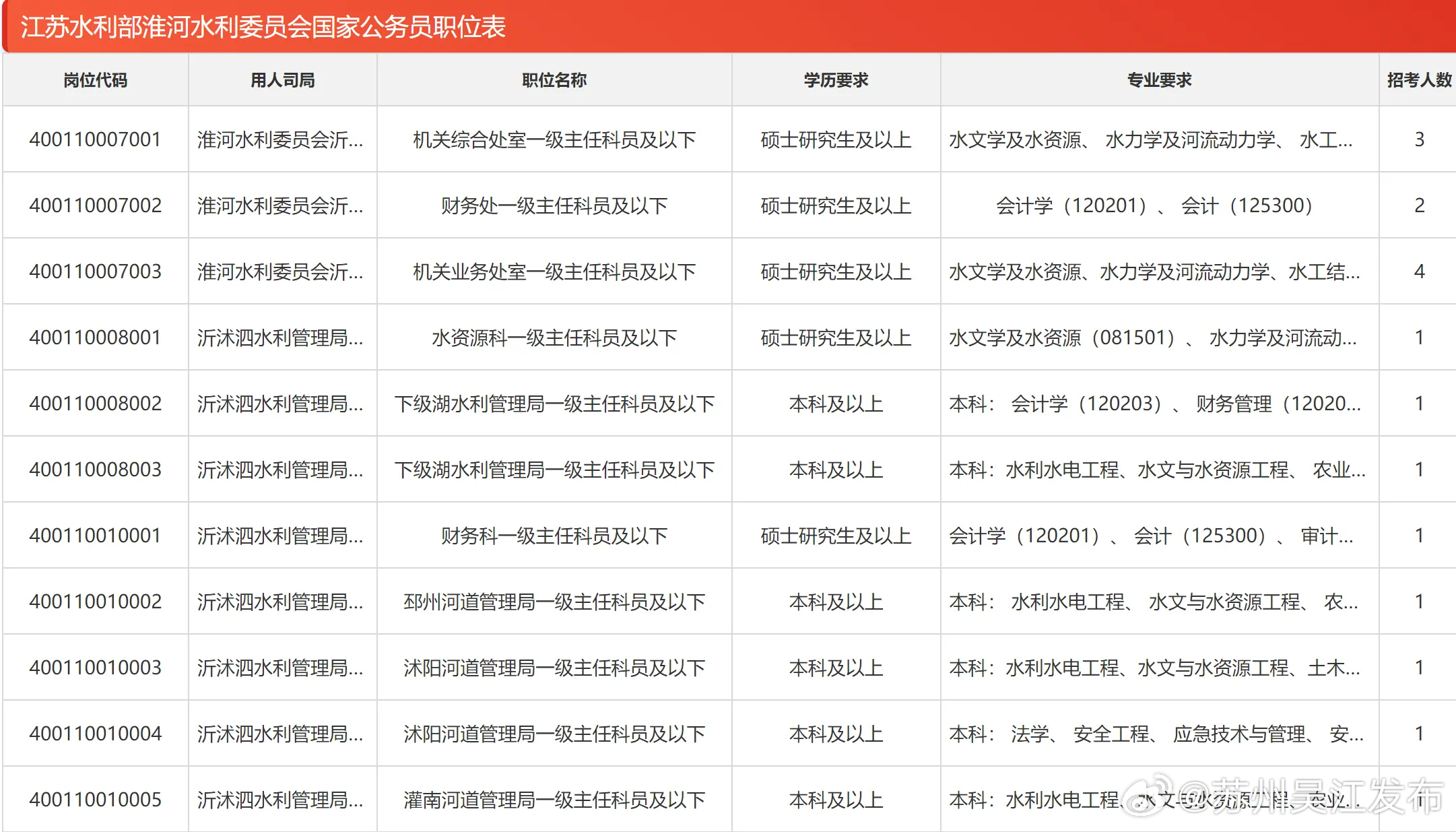 马到成功 第10页