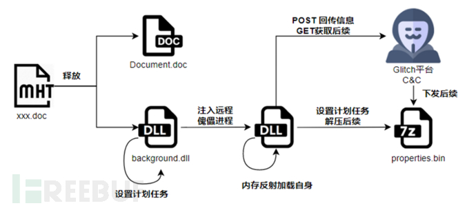 一箭双雕 第10页