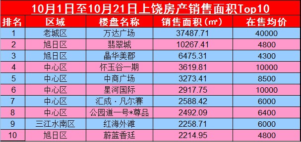 上饶最新房价揭秘，探寻背后的故事与影响，新篇章开启于11月2日