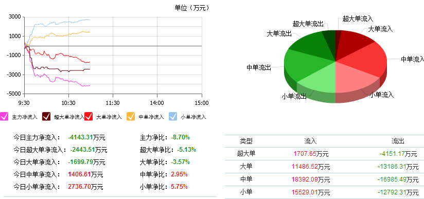 风云再起，最新解析与观点探讨关于11月4日300633消息