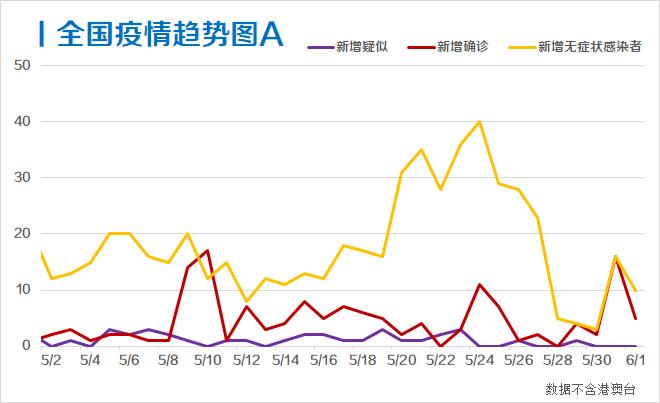 全球疫情动态更新报告，最新数据，全球疫情趋势分析（11月4日）
