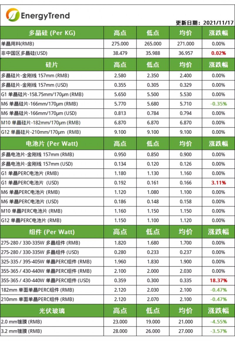 揭秘金属硅粉市场走势，掌握最新价格动态与操作指南（初学者与进阶用户必读）