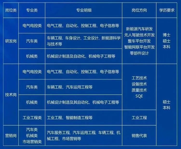 西安法士特集团11月最新招聘启幕，职位多样，等你来挑战！