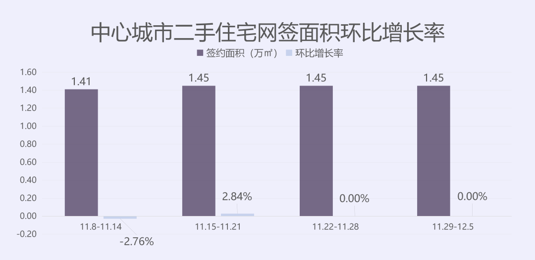 透视，最新房产信息动态及影响分析——11月5日更新