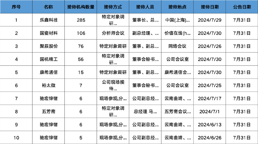 泪如雨下 第10页