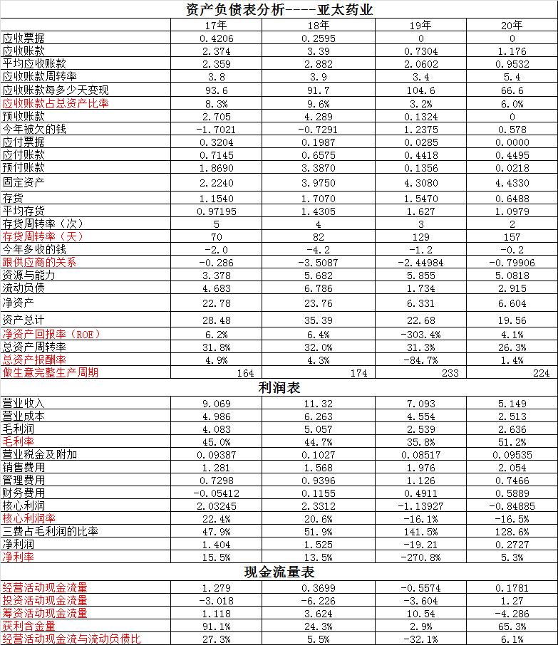 揭秘亚太药业新动态，最新进展与创新亮点（11月6日）
