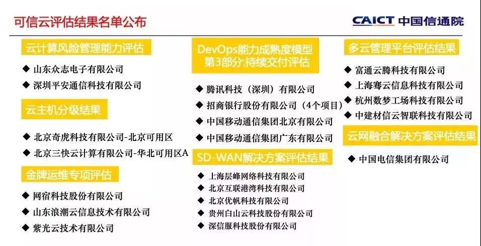 澳门王中王100%期期中一期,广泛评估说明方法_可靠版2.093
