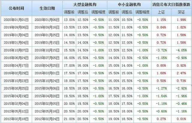 2024一码一肖100准确,合理解答解释落实_Q50.354