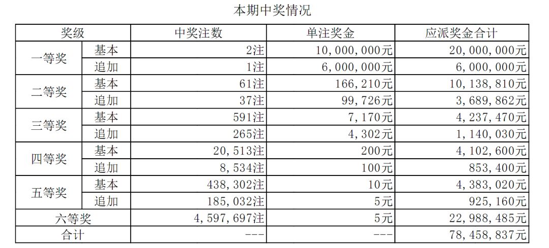 澳门六开彩天天开奖结果,合理解答解释落实_储蓄版87.448