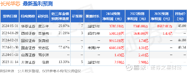 长华股份最新评测与全面介绍，深度解析及最新资讯（11月8日）