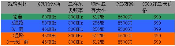 11月8日Vb最新报价产品评测，特性、使用体验与竞品对比全解析