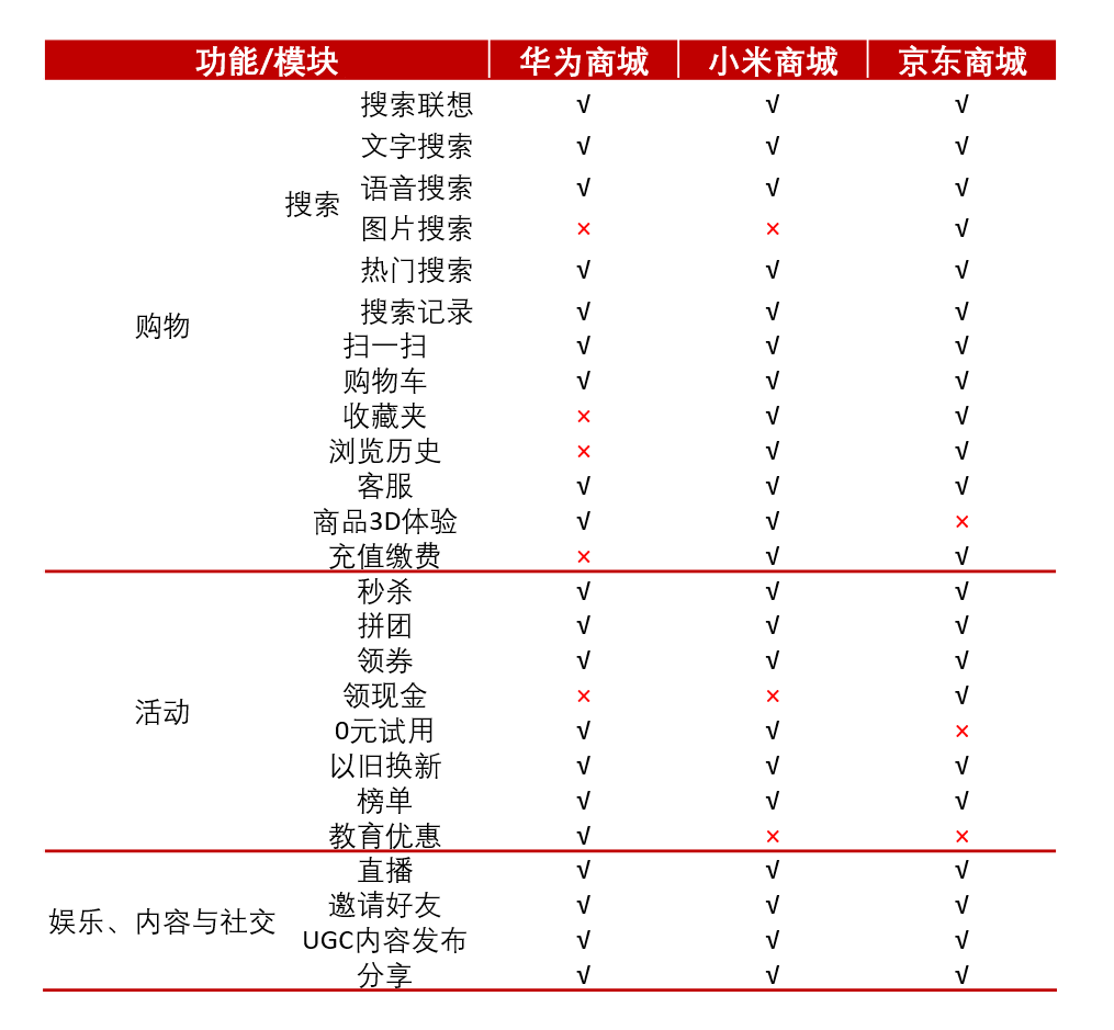 华为应用市场最新版评测报告，深度解析特性、体验与竞品对比