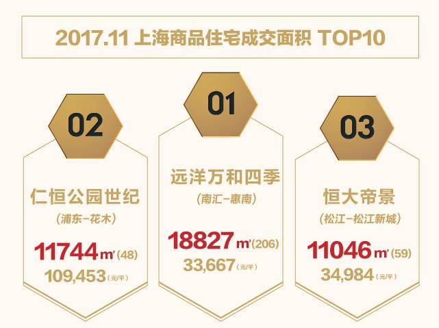 上海各区最新房价揭秘，魔都新章，11月房价探秘与日常观察