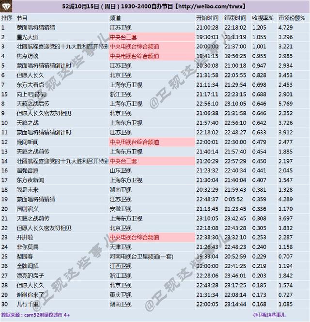望子成龙 第10页