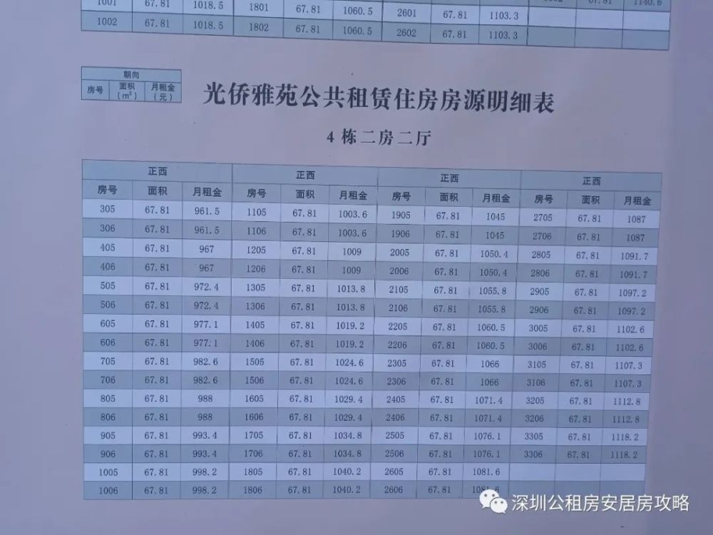 公租房最新动态，开启人生新篇章的学习之旅