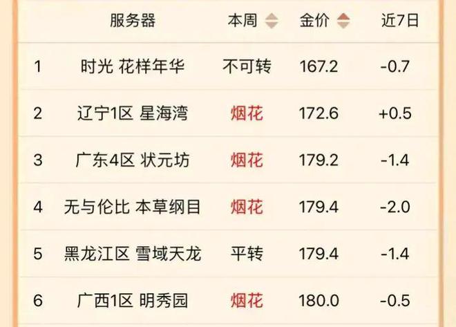 2024天天彩资料大全免费,安全解析策略_预测版LQO605.02