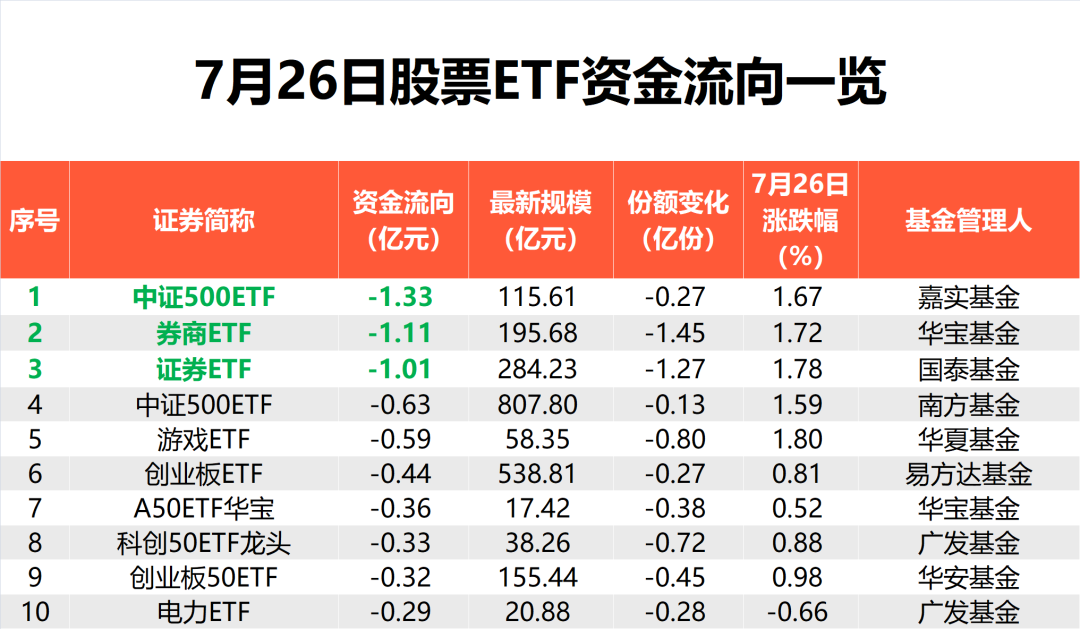 走马观花 第8页