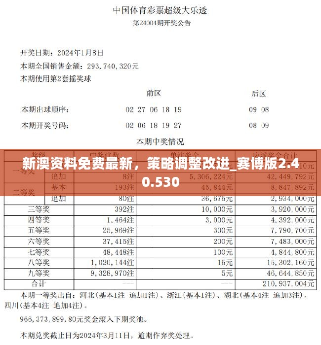 2024澳新资料汇编免费，状态评测详析_YGM262.35实验版