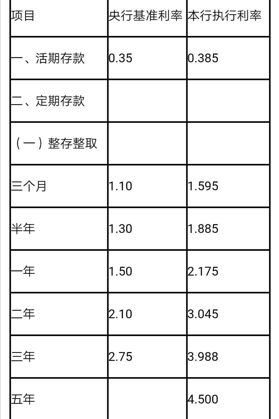 农行最新贷款利率调整及科技革新引领智能金融新时代