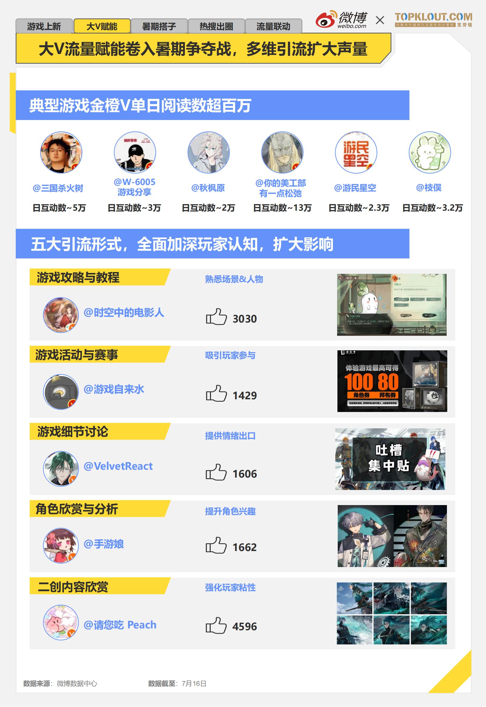 呆若木鸡 第9页