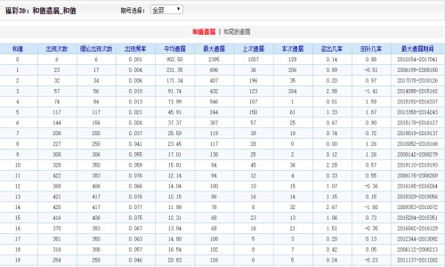 2024年澳门好彩天天精选正版解析，CWT450.71创新版最新定义研究