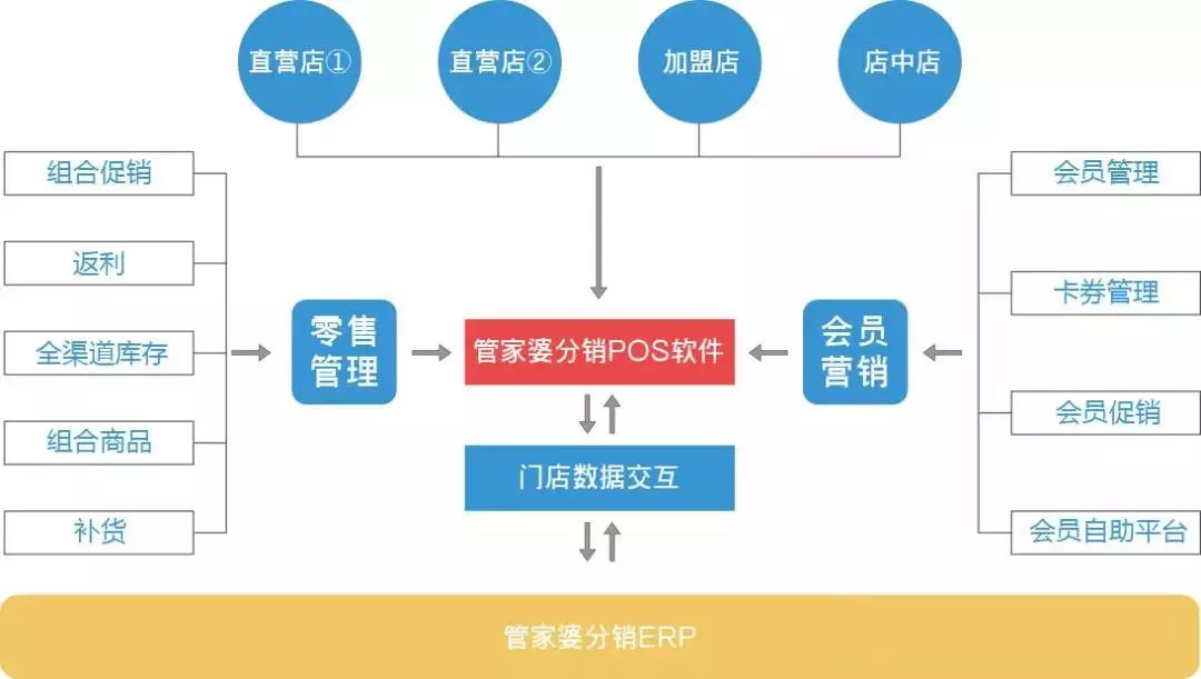 7777788888精准管家婆联盟亮点，图库及动态解读_和谐版FGQ760.94