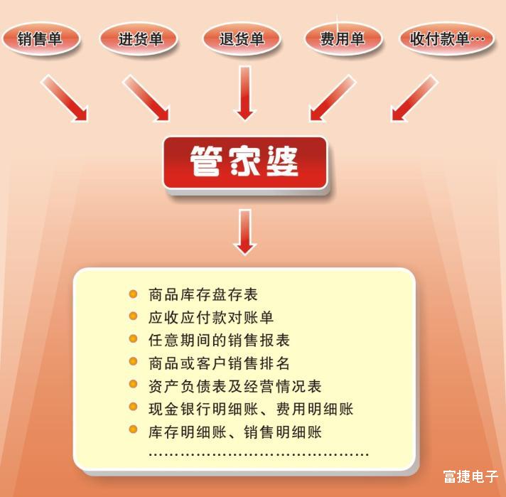 管家婆数据精粹名言，深度解读新研究成果及解题指南_KLZ543.04