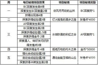 2024天天彩全年免费资料：安全策略解析及防御版IAZ838.18揭秘