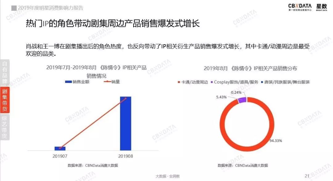 绿意盎然 第9页