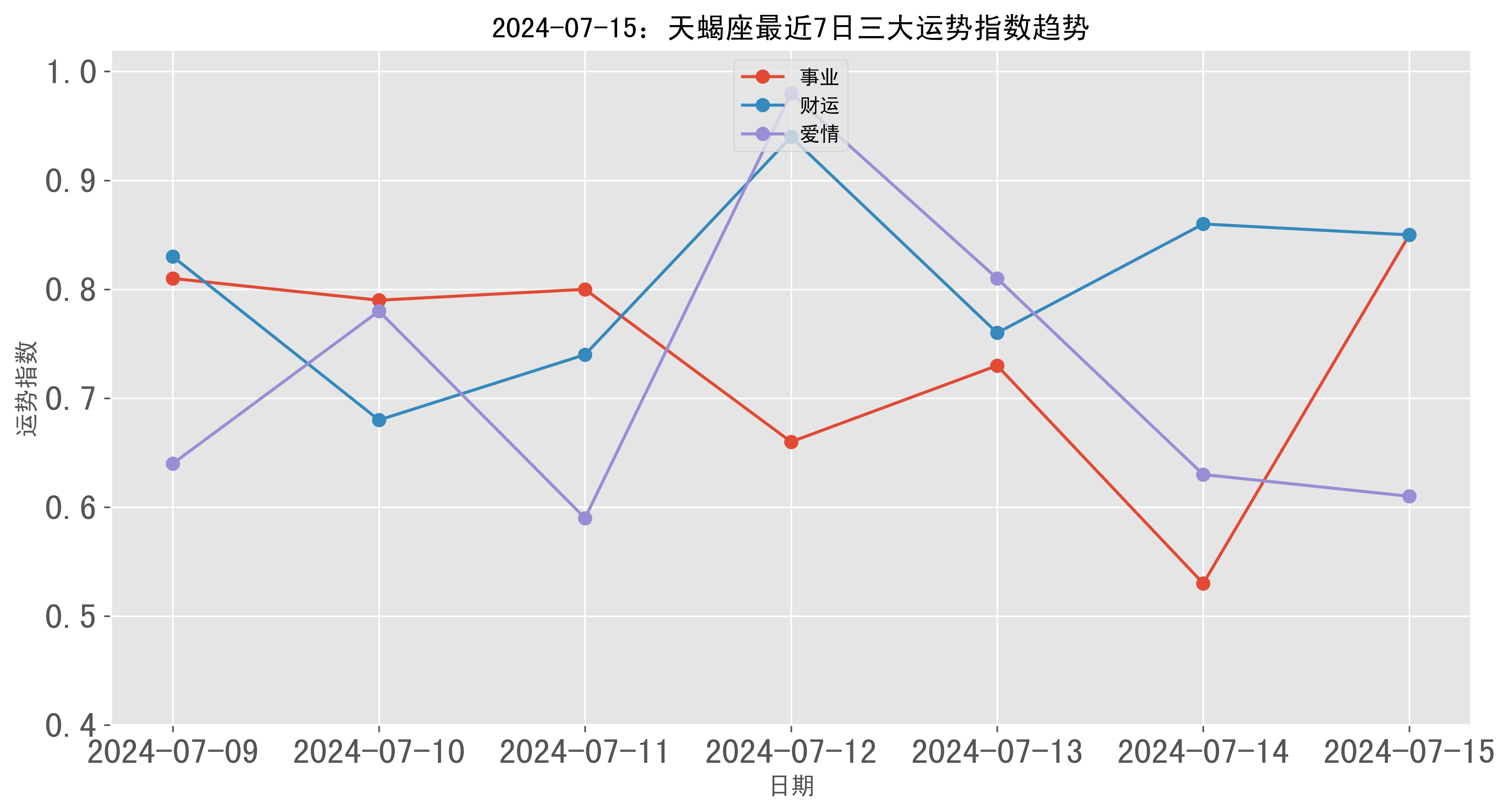 2024澳门天天好运连连，数据详析确保精准_版DSB896.32
