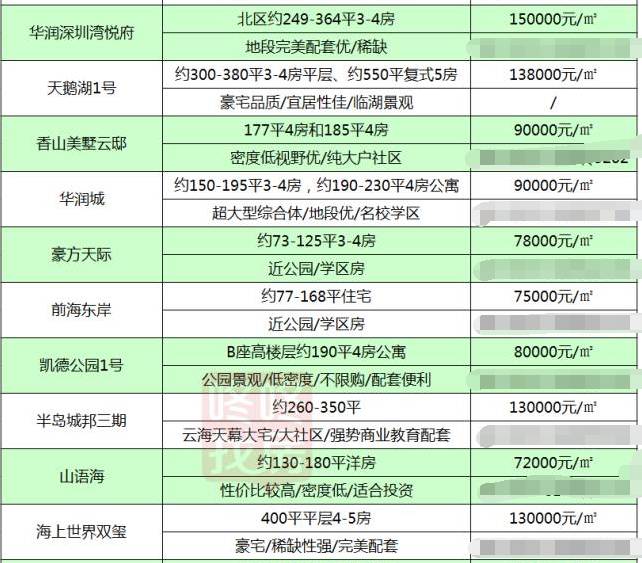 11月10日遂平房价最新动态及市场走势分析与前景预测