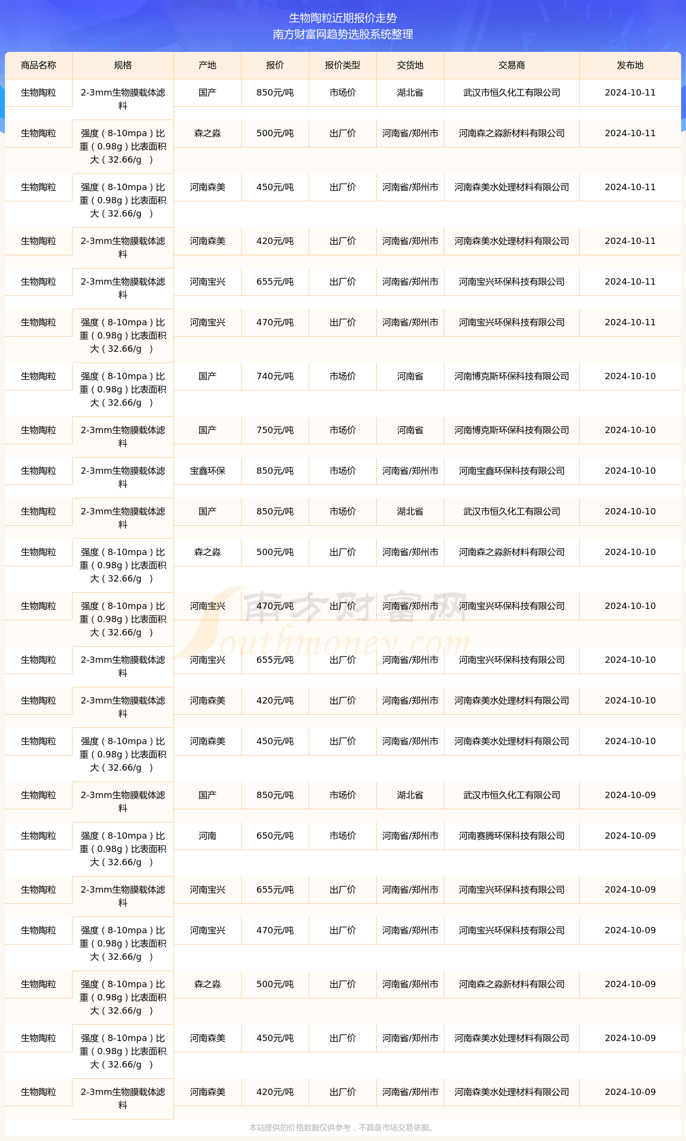 绵绵细雨 第9页