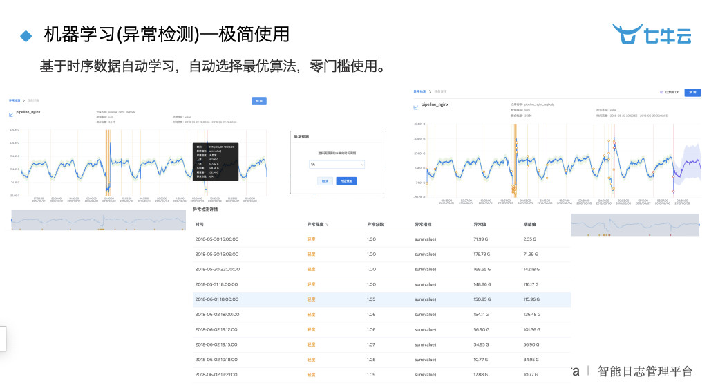 燕语莺声 第9页