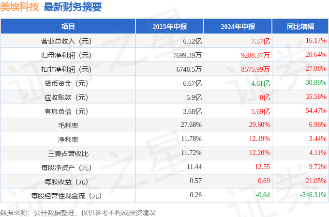 青山绿水 第10页