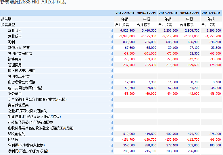 2024新奥官方免费发布：SQV602.93铂金版数据资料解读