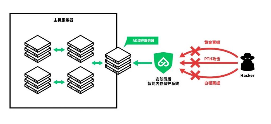 精准守护者7777888888，社交版UYQ617.73安全解码方案