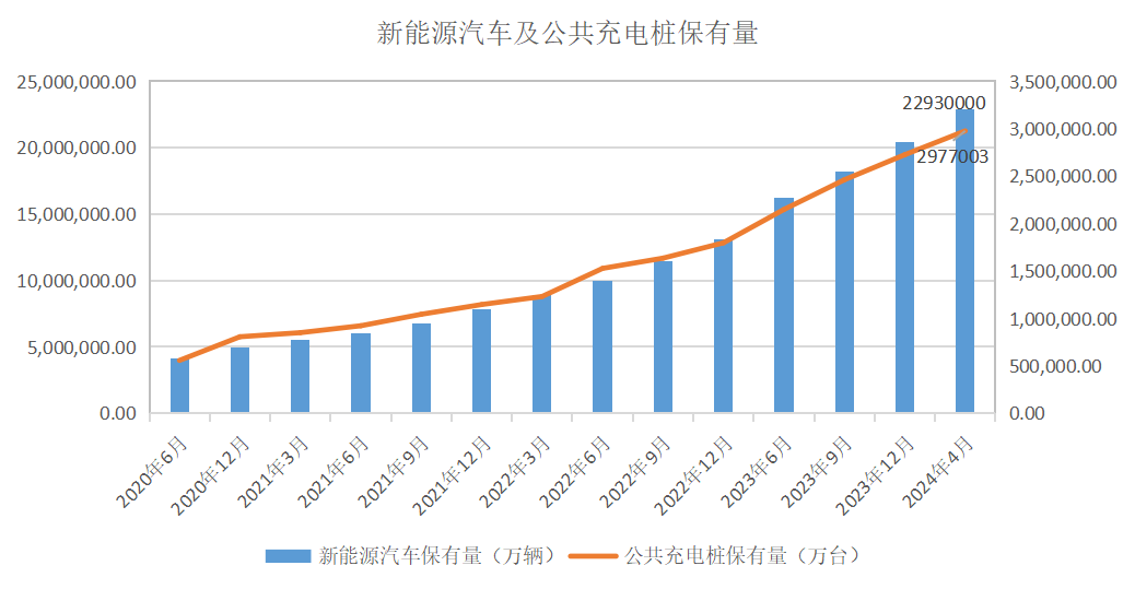 艳阳高照 第9页