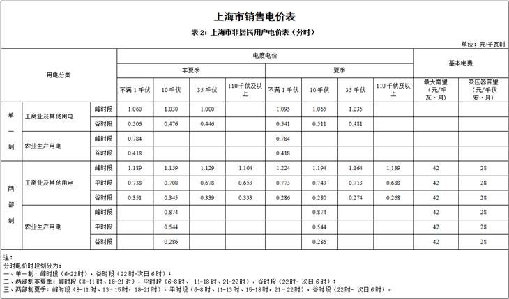 山西省最新电价解读，评测与详细介绍