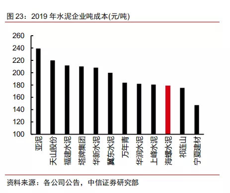 往年11月10日同力水泥32.5最新价格，深度分析与观点阐述