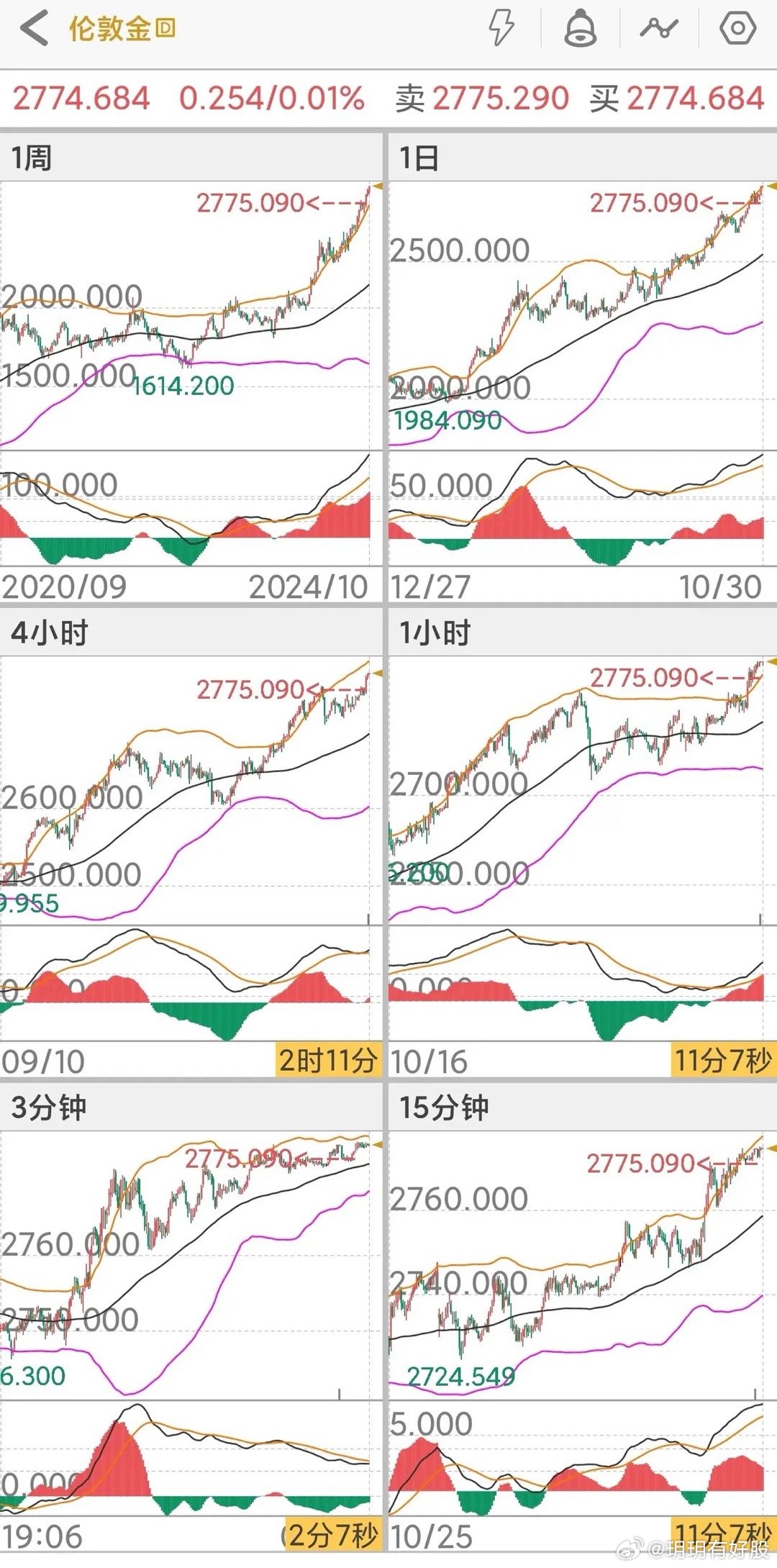 11月10日黄金股市最新行情解析，黄金投资最佳时机来临？