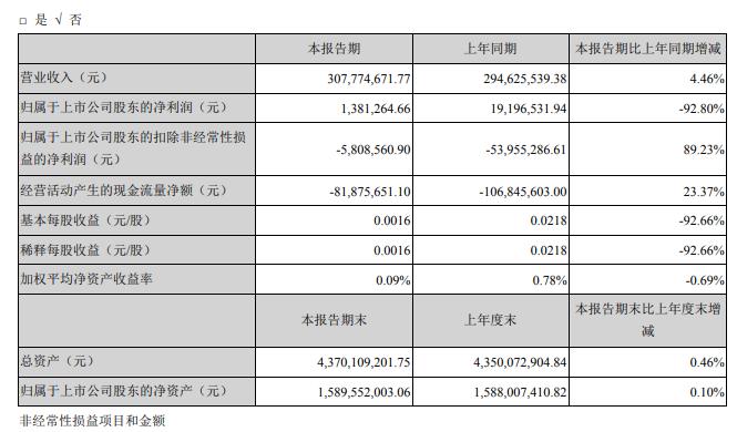 2024新奥精准正版资料,最新核心赏析_星耀版819.13