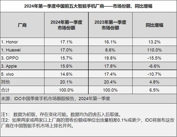 华为荣耀新篇章启程，2024年11月出售最新消息与自然美景之旅同行