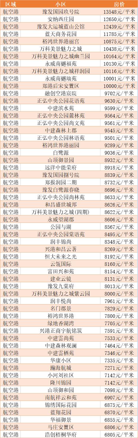 揭秘新郑房价走势，最新消息与市场动向与未来趋势分析（11月10日更新）