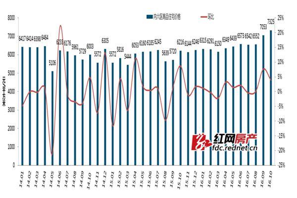 往年11月10日望城区天气概览，变化中的学习，自信成就的天空