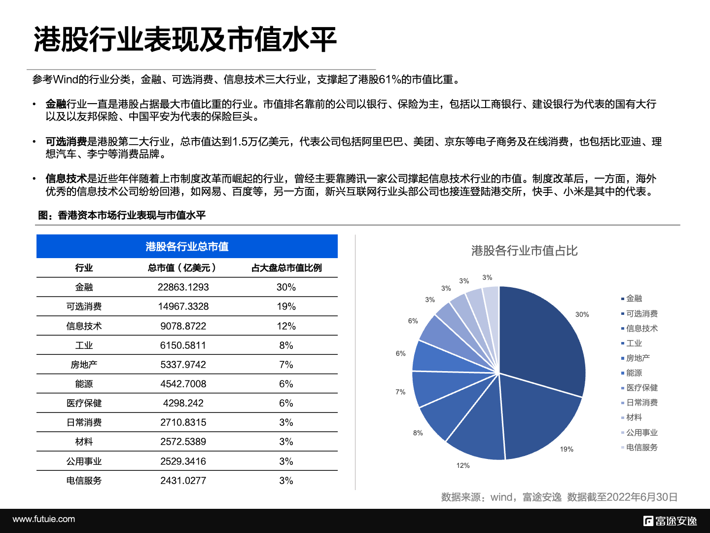 嚎啕大哭 第7页