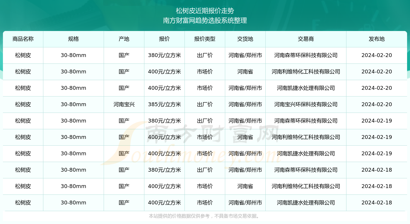 白皮松最新价格表，学习之旅赋予自信与成就感的篇章