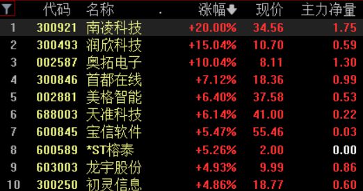 新澳天天开奖资料汇总：三中三详析，敏捷版VIK880.94综合评估
