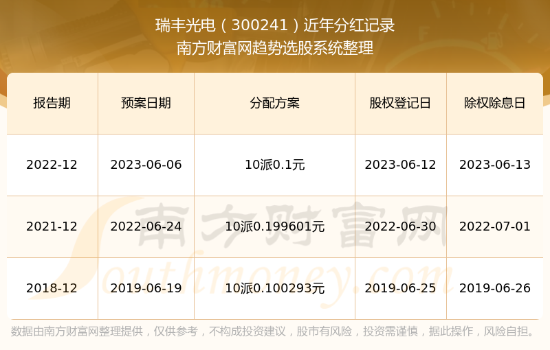 往年11月10日瑞丰光电股票最新消息深度解析与动态关注