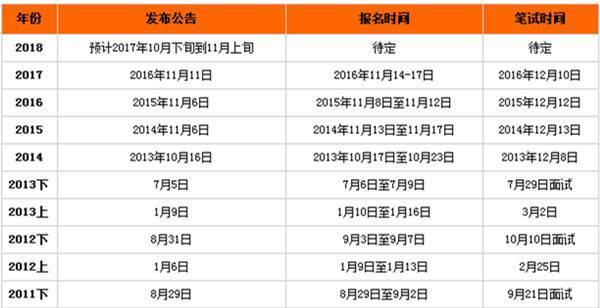 科技利器揭秘，智能公考宝盒体验报告——历史上的11月10日公考省考最新试题解析与探索